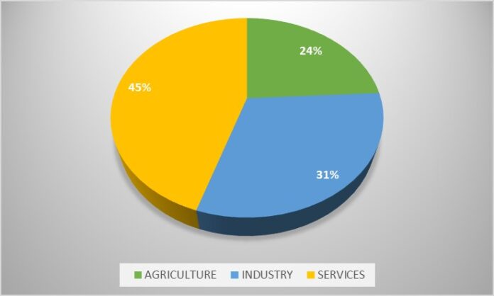 piechart