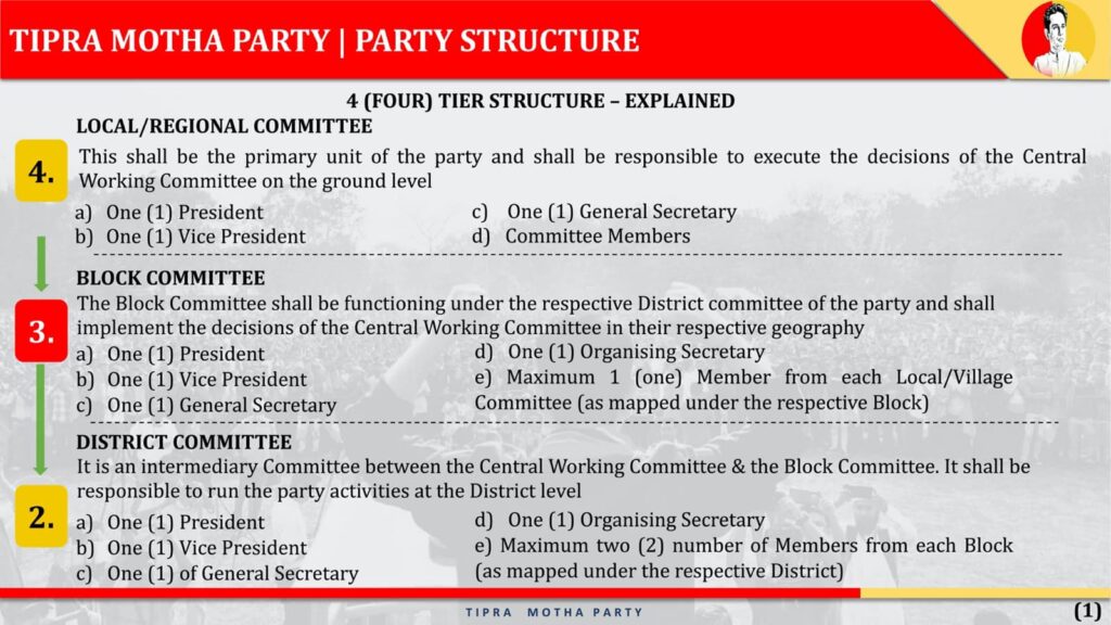 Tipra Motha Party Announces Restructuring Plans and Formation of New Committees