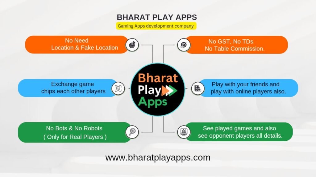 Bharat Play App