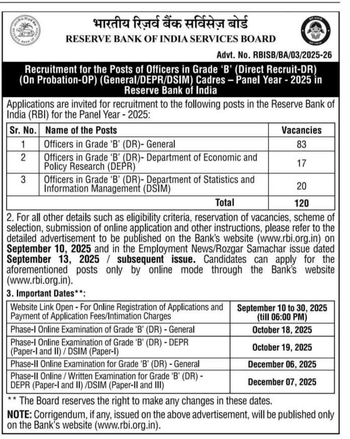 RBI recruitment 2025