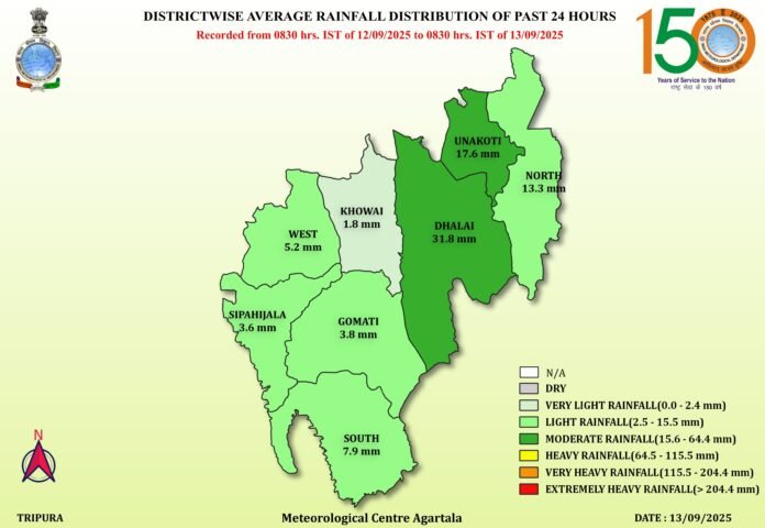 Tripura weather update