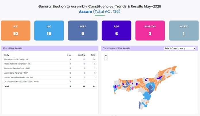 Graphic illustrating the final seat distribution in the 126-member Assam Legislative Assembly, with the NDA holding a majority.